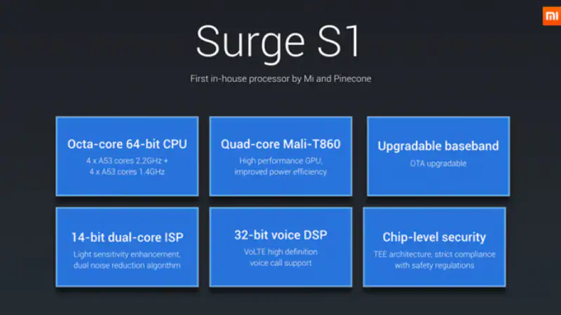 Xiaomi Surge S1 spec slide listing six features: octa-core 64-bit CPU, quad-core Mali-T860 GPU, upgradable baseband, 14-bit dual-core ISP, 32-bit voice DSP, and chip-level security