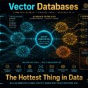 Diagram showing vector database workflow: private documents are embedded into a 3D semantic vector space clustered by meaning (finance, legal, product, support), a query embedding retrieves the nearest matching documents ranked by relevance, and that retrieved context is fed into an LLM for grounded generation, illustrating the data stack from private sources to embeddings, vector database, retrieval, context window, and generative model outputs