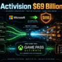 Infographic: Microsoft's $69B Activision deal feeds Game Pass with Call of Duty, Warcraft, Diablo, Candy Crush, boosting content, players, and cloud scale for subscription-driven industry dominance