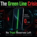 Infographic "The Green Line Crisis": phone with green display defect line; panels list hardware failure, no warranty fix, after-sales crisis, community trust broken, brand equity drain, trust reserve at 0/100, no refunds—OnePlus community loyalty depleted