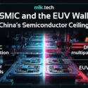 Infographic titled SMIC and the EUV Wall: China's Semiconductor Ceiling, contrasting SMIC DUV multipattering and EUV-based chip yields