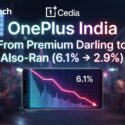 OnePlus India market share decline from 6.1% to 2.9%, shown as a downward trend chart on a smartphone screen