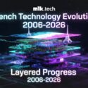 mlk.tech infographic titled French Technology Evolution 2006-2026: Layered Progress, featuring a futuristic layered cityscape with Eiffel Tower models