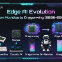 Infographic titled Edge AI Evolution: From Movidius to Dragonwing (2006–2026), showing stages including Movidius Era, Cloudito AI, Nomes, Dragonwine, On-Device, Dragonwing, Grage, and Edge AI chips