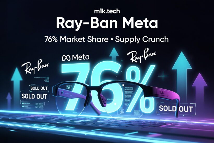 Ray-Ban Meta smart glasses supply crunch: sold out labels and market share chart showing 82% dominance