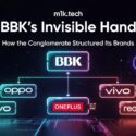 BBK's Invisible Hand: diagram showing BBK as parent company with arrows connecting to sub-brands Oppo, Vivo, OnePlus, and Realme