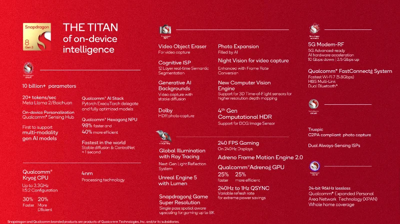 Snapdragon 8 Gen 3 Full Specification