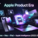 Apple Product Era: iPhone, Mac, iPad, and Apple Intelligence (2022–2026) illustrated with glowing devices and an MA chip graphic