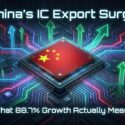 China's IC Export Surge: What 88.7% Growth Actually Means — graphic showing a Chinese-flag-branded microchip with upward arrows