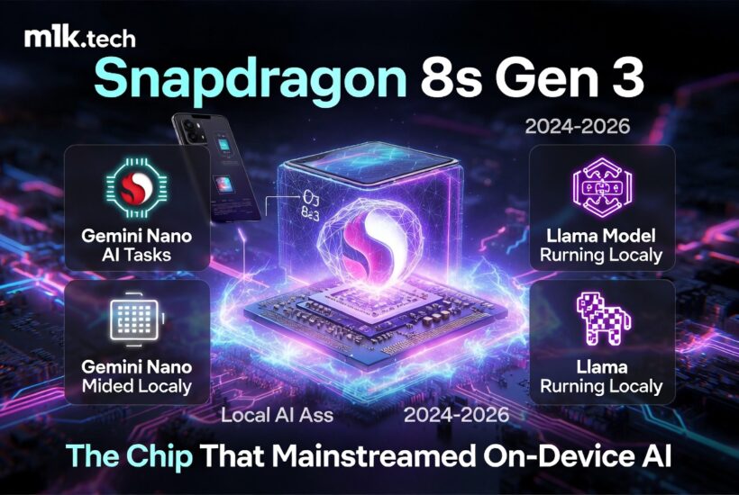 Infographic from m1k.tech: Snapdragon 8s Gen 3 (2024–2026) — The Chip That Mainstreamed On-Device AI, featuring Gemini Nano AI Tasks, Gemini Nano running locally, Llama Model running locally, and Llama running locally