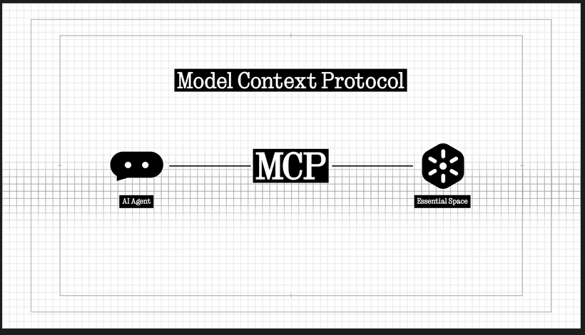 Diagram showing Model Context Protocol connecting an AI Agent to Essential Space, enabling read-only access to captures