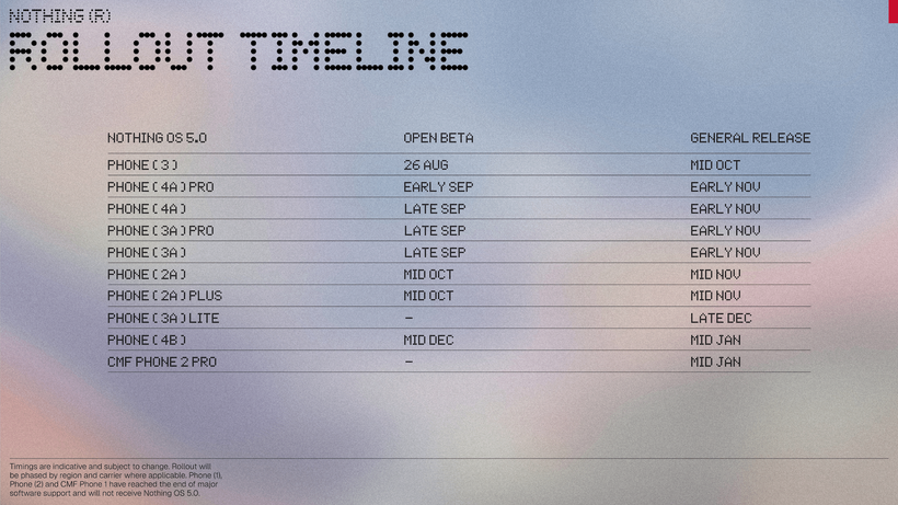 Nothing OS 5.0 rollout schedule graphic showing open beta and stable release dates by device