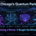 Chicago's Quantum Park infographic by m1k.tech showing four quantum computing approaches—photonic chips, superconducting circuits, neutral atoms, and silicon spin qubits—on shared infrastructure