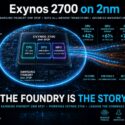 Infographic: Exynos 2700 built on Samsung Foundry 2nm SF2P with GAA transistors, showing 10-core ARM v9.2 CPU (+42%), AMD RDNA 5 GPU with 1536 stream processors (+61%), and NPU up to 80 TOPS (+78%) versus prior generation, outperforming Snapdragon 8 Elite Gen 6