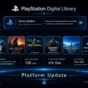 PlayStation Digital Library interface showing a library update notice, game library with Astro Bot, Ghost of Tsushima, Returnal, Demon's Souls, Horizon Forbidden West, and PlayStation Plus, plus storage at 2.4 of 4.0 TB used, 128 installed titles, 47h 32m playtime this month, and sync status up to date