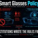 Infographic on smart glasses policy: camera-enabled glasses banned in cinemas, courts, and Burning Man due to no federal regulation; camera-less RayNeo alternative offers privacy-first, display-only design. Text reads "Institutions wrote the rules first. In the absence of regulation, private power fills the gap