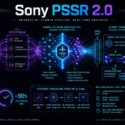 Infographic on Sony PSSR 2.0: compares traditional GPU upscaling pipeline to new kernel-predicting neural network, showing 540p input upscaled to 2160p output with 90% less compute time, edge detection and noise separation, GPU reconstruction, and PS5 real-time graphics optimization