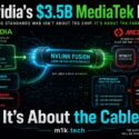Infographic: Nvidia's $3.5B MediaTek bet links via NVLink Fusion, locking in interconnect versus open UALink standard, powering MediaTek's hyperscaler ASICs MT8677 and MT8678, showing interconnect as the key control point in the AI fabric battle
