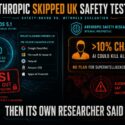 Infographic: Anthropic Skipped UK Safety Testing. Left side shows Mythos 5.1 gated release with Project Glasswing partner list granting pre-release access to Google DeepMind, Microsoft AI Research, Meta AI, Amazon AGI, and Apple AI Research, while UK AI Security Institute was locked out of pre-release testing. Right side shows an Anthropic safety researcher's internal view stating over 10% chance AI could kill all humans, no plan for superintelligence alignment, and an alignment plan gap creating an unacceptable risk window. Caption reads: Then its own researcher said 10%