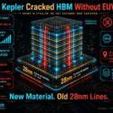 Infographic: Kepler achieved HBM without EUV, using ferroelectric composite fill on existing GlobalFoundries 28nm lines, reaching 2nm/3nm-equivalent density after 7 years in stealth with $468M raised and a $245M Commerce Department award, built at GF Singapore and Vermont with iron-contaminant tolerant material
