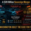 Infographic on $20B Cohere-Aleph Alpha merger forming sovereign AI: Toronto global HQ, Berlin/Heidelberg EMEA HQ and research center; details CEO Aidan Gomez, NATO-compliant defense-grade security, and a June 2025 US directive shutting down Fable 5 and Mythos 5 access for non-US users due to export control leverage