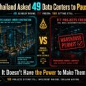 Infographic: Thailand asked 49 data centers to pause; 49 already under construction with no enforcement power since permitted as warehouses, 117 projects frozen awaiting government signature via warehouse-permit loophole, 166 total projects sitting still with investment waiting
