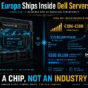 Infographic: Axelera Europa AI chip (629 TOPS INT8) ships as a PCIe card in Dell PowerEdge XE5 servers, Q2 2027. Signed deals €10M-€30M with undisclosed fab; $1.5B pipeline of design wins and partnerships; Europe faces a €600B compute shortfall by 2030. Conclusion: sovereignty is IP ownership, not fab, assembly, or supply chain—it's a chip, not an industry