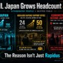 Infographic: ASML Japan grows headcount 40% to 700 engineers by 2030; Hokkaido Rapidus support office scaling from 24 to 50 on-site engineers before commercial wafer shipments; Kumamoto TSMC's second Japan fab gets local ASML staff instead of fly-in teams for faster response and stronger partnerships