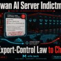 Infographic on Taiwan AI server indictment: prosecutors charged forgery and breach of trust since no AI export-control statute exists; shows Nvidia B300 servers, customs hold, routing map via Indonesia to Japan, and title "No Export-Control Law to Charge" from m1k.tech