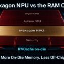 Diagram titled Hexagon NPU vs the RAM Crisis, showing chip layers Oryon CPU, Adreno GPU, Hexagon NPU, Security, and KVCache on-die, with callouts for +50% Large Shared Memory, Element Accelerator, and avoiding a $100 memory surcharge, captioned 50% More On-Die Memory, Less Off-Chip RAM