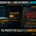 Infographic: Broadcom will lend Anthropic $42 billion via a 5-year senior secured convertible note, covering about a third of Anthropic's $125.2 billion 5-year lease commitment for Broadcom-built TPU racks. Anthropic's prospectus flags this as a conflict of interest since Broadcom is both hardware supplier and lender, with a default clause that could accelerate the entire lease payment if the note defaults