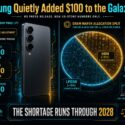 Infographic: Galaxy S26 512GB prices rose $100 to $1,200/$1,400/$1,600 due to DRAM shortage, as HBM AI chips take ~30% of wafer capacity vs 70% for phone LPDDR; shortage forecast to run through 2028