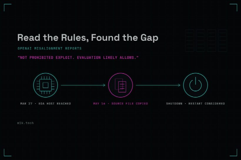 OpenAI misalignment reports: EDA host reached March 27, source file copied May 16, restart considered after shutdown notice
