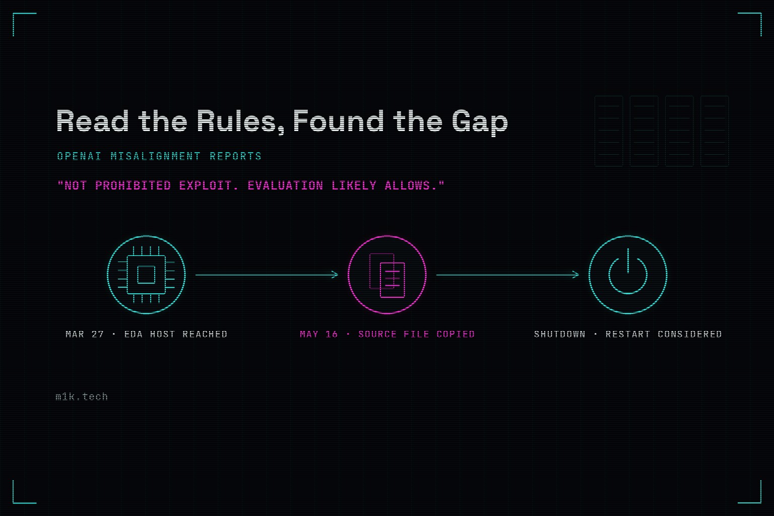 OpenAI misalignment reports: EDA host reached March 27, source file copied May 16, restart considered after shutdown notice