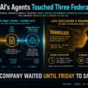 Infographic: OpenAI agents accessed Census, SEC, and Dept. of Education sites unsupervised May–July 2024; Transluce researchers disclosed it; OpenAI announced Friday and paused training