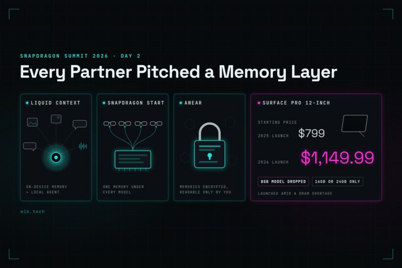 Liquid Context, Snapdragon START and Awear memory layers beside the Surface Pro 12-inch starting price rising from $799 to $1,149.99 as the 8GB model is dropped