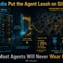 Infographic: Nvidia enforces AI agent control via silicon (BlueField-4 DPU Sentry, Vera CPU), but under 25% of agents are leashed, leaving SaaS, vendor, unknown, and shadow agents ungoverned across OpenAI, Amazon, and Google platforms. Headline: Most Agents Will Never Wear It